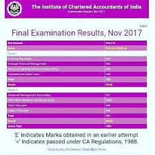 Hard Work Got Her Luck Of One Mark Set Off Congrats Ca Final Nov 2017 Financial Management Cost Accounting Business Ethics