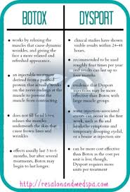 Pin By Alexis Pamela Tejeda On Turn Back The Clock Botox Botox Cosmetic Dysport