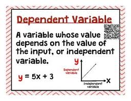Word Wall Includes Definitions Examples And Qr Barcodes Words Include Dependent Variable Equation Expression Independen Word Wall Writing Systems Words