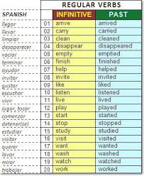 Simple Past Tense Regular Verbs Verbos Ingles Pasado Simple Ingles Como Aprender Ingles Basico