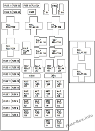 Under Hood Fuse Box Diagram Ford F 150 2000 2001 2002 2003 Ford F150 Fuse Box Fuse Panel
