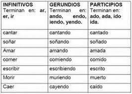 Pin En Gerundio Y Participio