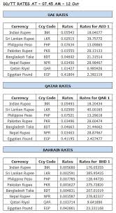 Forex Gold Rate Khaleej Times Goldrate Gold Rate Philippine Peso Gold Tips