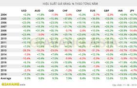 Tỷ Gia Vang 24k Hom Nay