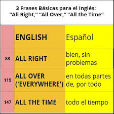 Pin By Stephanie On Espanol Spanish Language Learning English Phrases Learn English