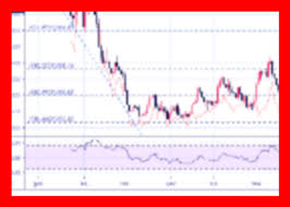 Gold Rate 2019 In 2020 Gold Price Chart Gold Rate Price Chart