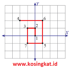 Kunci Jawaban Matematika Kelas 8 Halaman 56 57 Ayo Kita Berlatih 2 2 Kosingkat