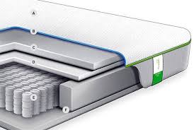 The Best Tempur Pedic Mattress Reviews And Buyer S Guide Mattresses Reviews Tempurpedic Mattress Mattress