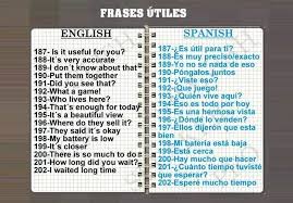 Pin By Ken Featley On Spanish Learning Spanish Vocab Learning Resources