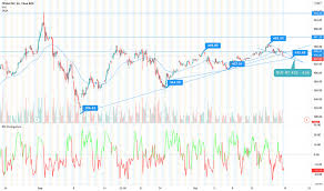 There is no recent news for this security. Trader Aiw4582 Trading Ideas Charts Tradingview India