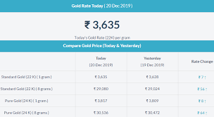 Gold Rate In Nellore Gold Rate Today Gold Rate Today Gold Price