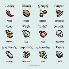 A Balanced Diet Is Important So Make Sure You Get A Taste Of Every Sign Ps Did Y Virgo Constellation Tattoo Leo Constellation Tattoo Virgo Constellation
