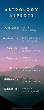 The Meaning Of Planetary Aspects In Astrology Dreaming Souls Learn Astrology Astrology Chart Astrology