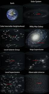 Earth Vs The Universe Astronomy Quotes Universe Astronomy Facts Space And Astronomy