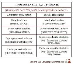 Donde Esta Sara Hagamos Hipotesis Ispanskij Yazyk Ispanskij Yazyk