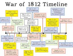 6a0105369e6edf970b0168e4ee4315970c 800wi 800 613 Pixels War Of 1812 Teaching History History War