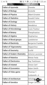 Pin By Aakriti Goenka On English Language Learning In 2020 General Knowledge Facts Science Vocabulary Medical Knowledge