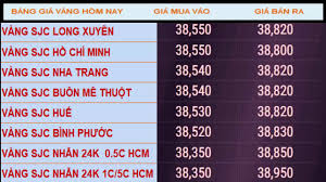 Gia Vang Hom Nay 08 07 2019 Gia Vang Thế Giới Vang 18k 24k Vang Sjc Vang 9999 Cập Nhập Hằng Ngay Youtube