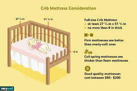 A Parent S Guide To Buying The Right Crib Mattress Best Crib Mattress Cribs Baby Mattress