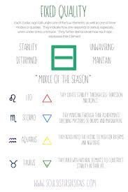 Fixed Quality Modes In Astrology Earth Signs Zodiac Zodiac Astrology