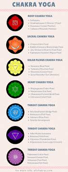 36 Best Chakra Yoga Asanas To Heal Seven Chakras Chakrameditation Chakra Yoga Root Chakra Yoga Sacral Chakra Yoga