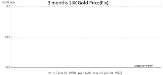 14k Gold Prices Per Ounce Today Gold Price Oz Gold Price Today Gold Price 14k Gold
