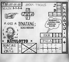 Prediksi Togel Cambodia Senin 27 Januari 2020 Pine Cone Drawing Journal Layout Online Tea
