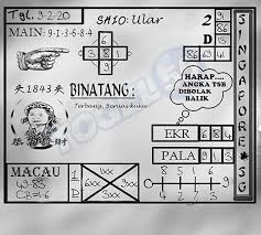 Prediksi Keluaran Togel Singapore Minggu 9 Februari 2020 Rabu Kamis Sydney