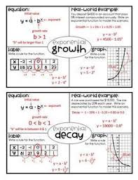 Exponential Growth Decay Algebra Foldable Teaching Algebra Algebra Foldables Maths Algebra