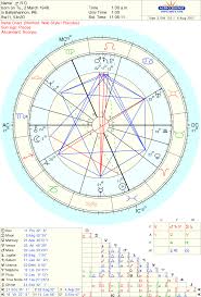 Free Chart Astrodienst I Just Use The Only Astrology Book You Ll Ever Need Because It S Highly Accurate And Easy The Birth T Free Chart Chart Natal Charts