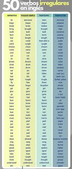 100 Verbos Irregulares En Ingles Verbos Irregulares Verbos Ingles Espanol Verbos Irregulares Ingles