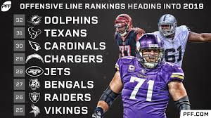 Offensive and defensive nfl team stats including redzone and 3rd down conversions. Nfl Offensive Line Rankings All 32 Teams Units Entering 2019 Nfl News Rankings And Statistics Pff