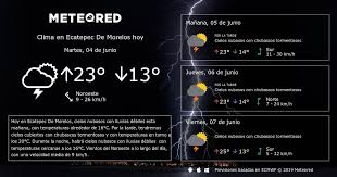 Clima En Ecatepec De Morelos Por Horas Clima Calendario Lunar Puestas De Sol