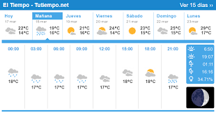 El Tiempo En Mar Del Plata Argentina 15 Dias En 2020 Mar Del Plata Diario Escrito Meteorologico