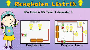 Rangkaian Listrik Ipa Kelas 6 Sd Tema 3 Semester 1 Youtube