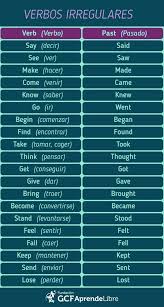 Verbos Irregulares Verbos Ingles Aprender Ingles Ensino De Ingles