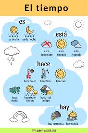 El Tiempo En Espanol Learning Spanish Weather Vocabulary Spanish Language Learning