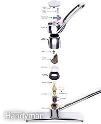 how to fix a leaky faucet (diy
