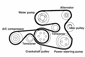 2004 Bmw X5 3 0 Serpentine Belt Diagram Google Search Alternator Bmw 528i Car Engine