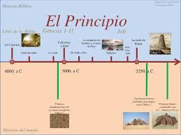 Pin En Cuaderno De Estudio Biblico
