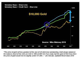 Gold Forecast On Gold Explosion And Reset 2019 2021 Gold Eagle News