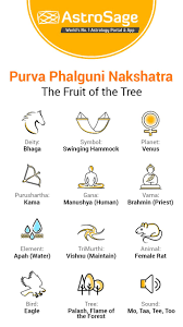 Purva Phalguni Nakshatra Characteristics Of Male Female