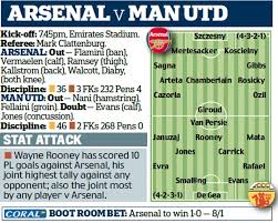 Man utd v arsenal prediction and tips, match center, statistics and analytics, odds comparison. Arsenal Vs Manchester United Latest Team News And Stats Daily Mail Online