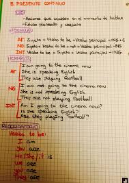 Ingles Tiempos Verbales Presente Continuo Usos Formulas Y Ejemplos Educacion Ingles Vocabulario En Ingles Basico Vocabulario En Ingles