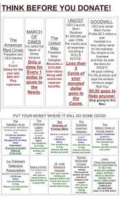Think Before You Donate Tips Money Saving Tips Things To Know