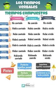 Tiempos Compuestos Scheduled Via Http Www Tailwindapp Com Utm Source Pinterest Utm Medium Learning Spanish Learning Spanish Vocabulary How To Speak Spanish