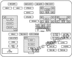 Instrument Panel Fuse Box Diagram Chevrolet Silverado 2006 2007 Fuse Box Chevrolet Silverado Diagram