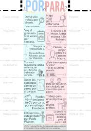 Cara B Chuleta Por Para Espanol Spanish Grammar Lapbook Lapizdeele Learnspanish Learning Spanish Spanish Language Grammar Learning Spanish Vocabulary