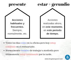 Presente O Estar Gerundio Estudia Esta Tapa Gramatical Y Escribe Tu Propio Ejemplo Aprender Espanol Espanol De Escuela Primaria Ensenando Espanol