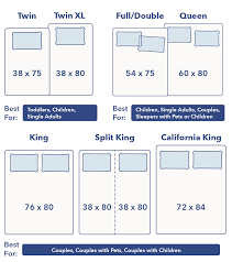 Bed Sizes Dimensions Bed Sizes Bed Size Charts King Size Bed Dimensions